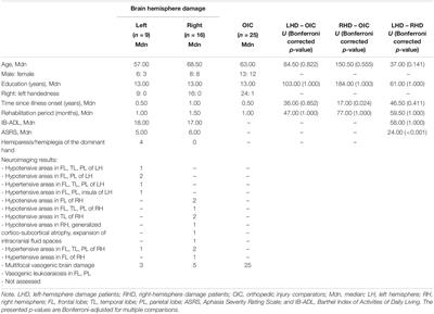 In Search for the Meaning of Illness: Content of Narrative Discourse Is Related to Cognitive Deficits in Stroke Patients